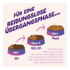 Edgard & Cooper Adult - Pflanzenbasiert mit Rote Beete & Kürbis | 1 kg