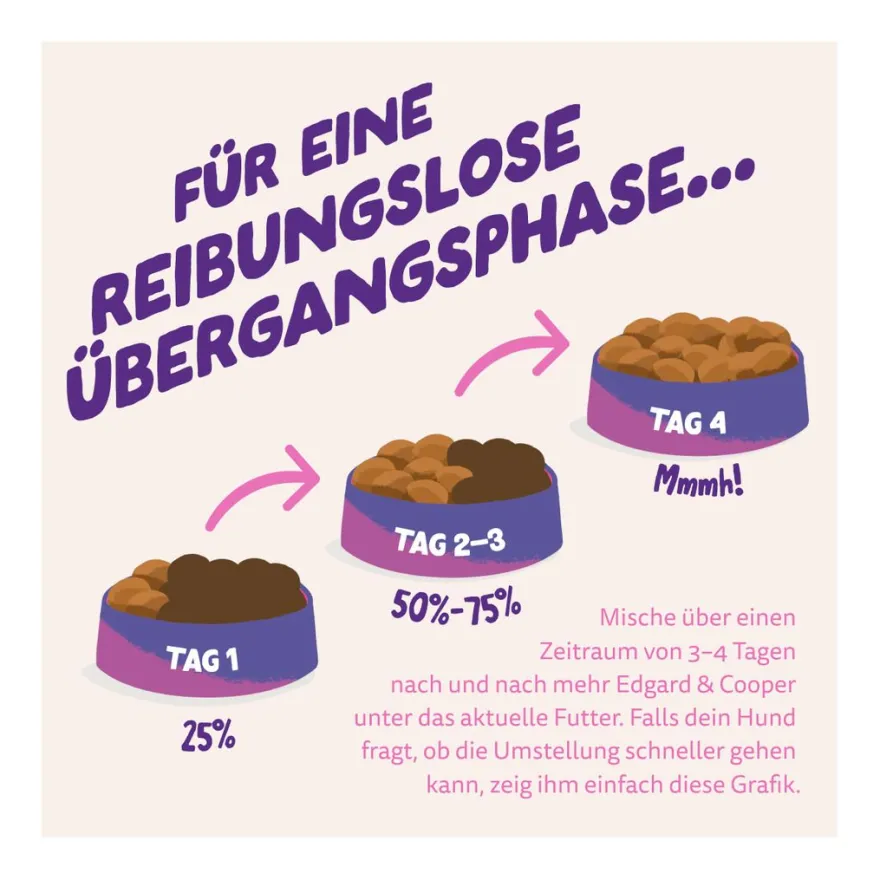 Edgard & Cooper Adult - Pflanzenbasiert mit Rote Beete & Kürbis | 1 kg