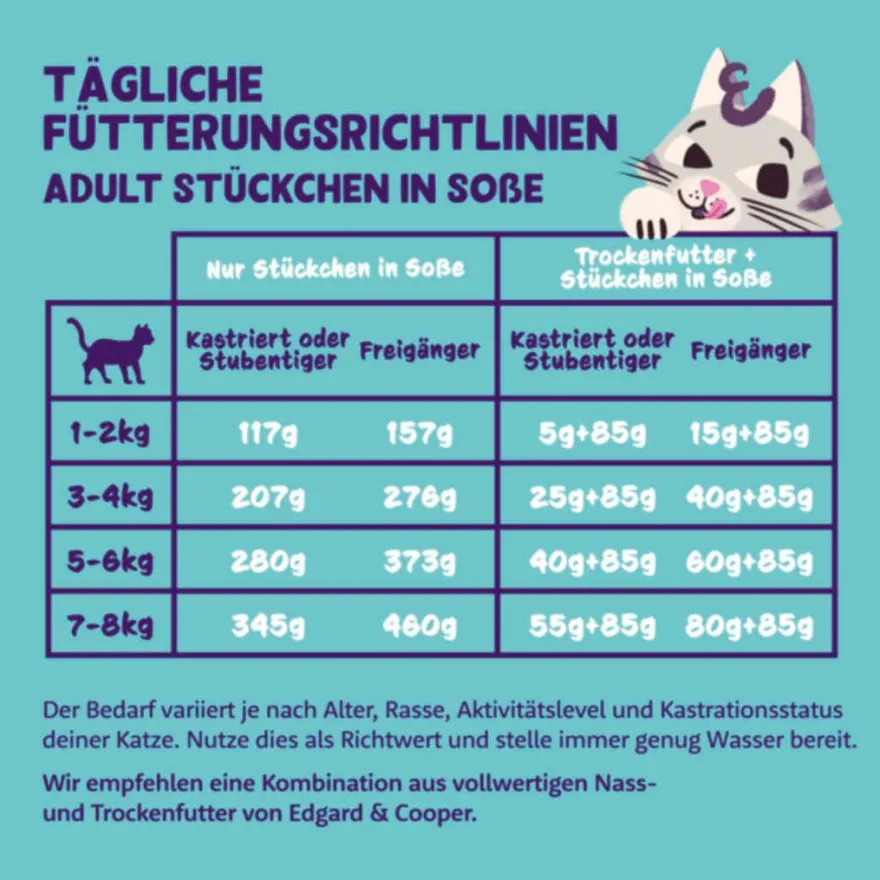 Edgard & Cooper Cat Stückchen in Sauce - 18 x 85 g