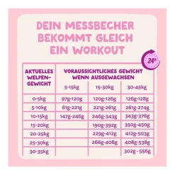 Edgard & Cooper Welpe - Frische Ente & Huhn (Medium) | 2,5 kg