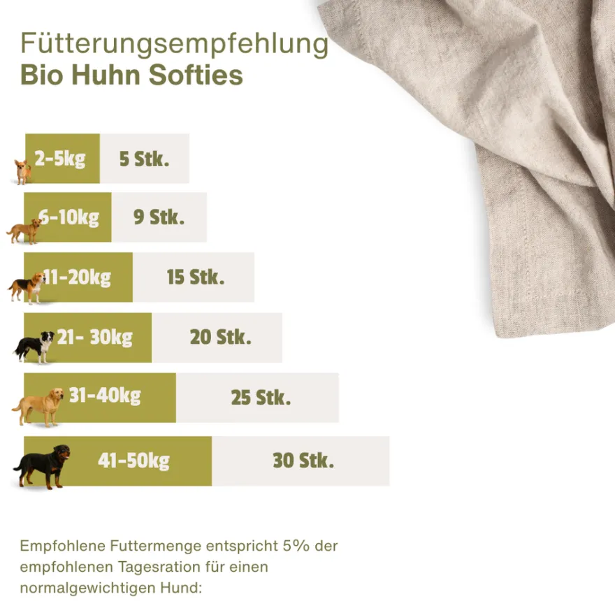 Escapure BIO Hupferl Softies Huhn | 120 g
