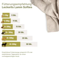 Escapure Hupferl Softies Lamm | 150 g