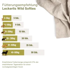 Escapure Hupferl Softies Wild | 150 g