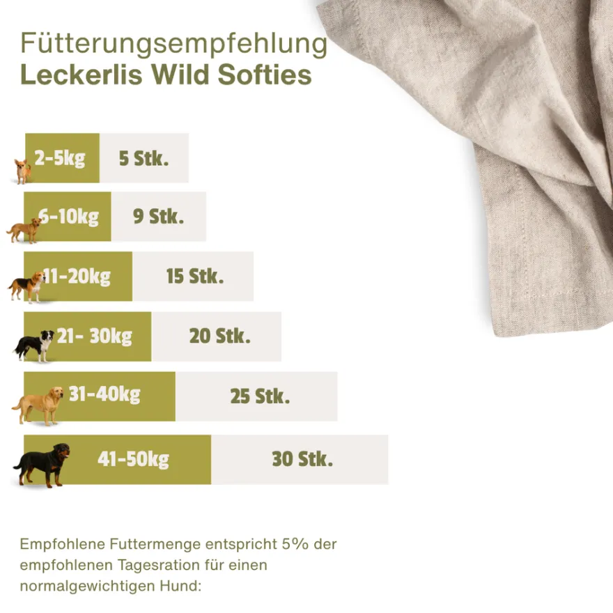 Escapure Hupferl Softies Wild | 150 g