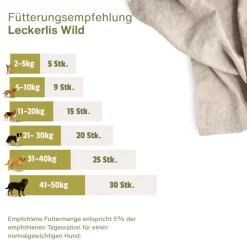 Escapure Hupferl Wild | 150 g