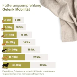 Escapure Leckerlis Gelenk Mobilität | 150 g