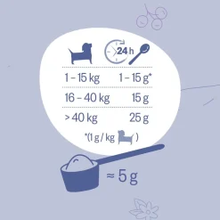 Grau Hund Hokamix Skin & Coat Booster | 350 g
