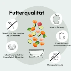 Grau Hund JUNIOR Geflügel (vorher PUPPY) | 12 kg