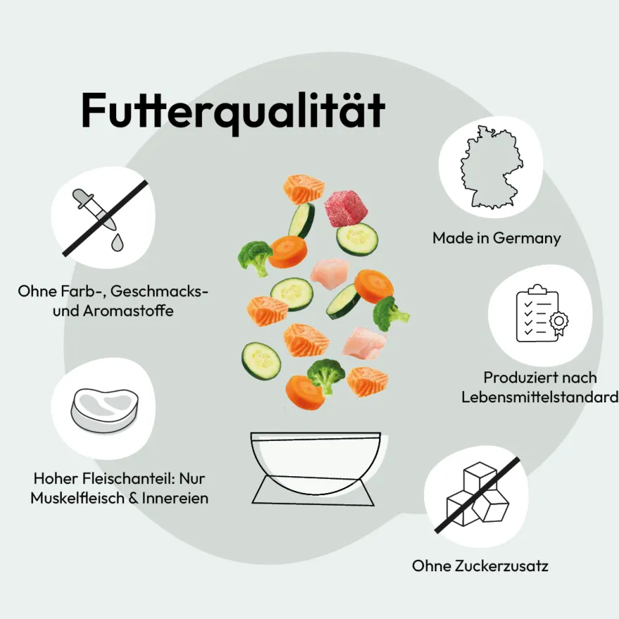 Grau Hund JUNIOR Geflügel (vorher PUPPY) | 12 kg