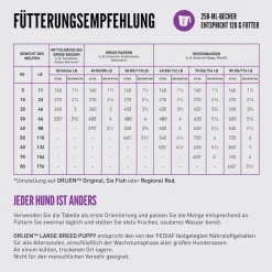 Orijen Dog Puppy Large Breed | 6 kg